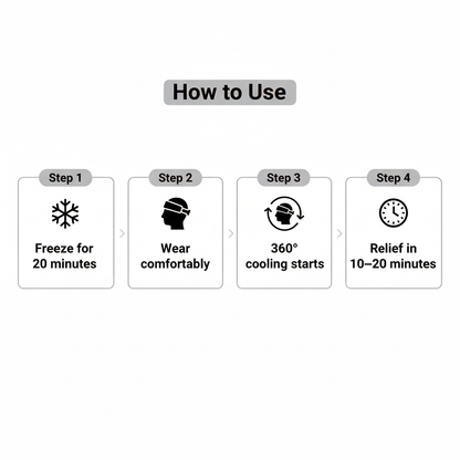 Premium 360° Migraine Relief Cooling Cap – Instant Headache & Stress Relief