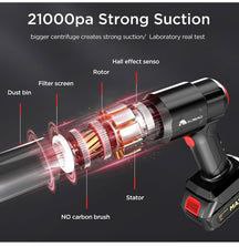 3 in 1 High Power Vacuum Cleaner Portable 18000PA Wireless - Bemartello.in